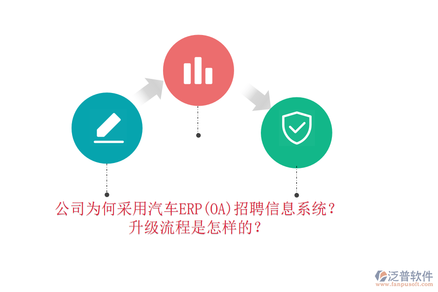 公司為何采用汽車ERP(OA)招聘信息系統(tǒng)？升級(jí)流程是怎樣的？