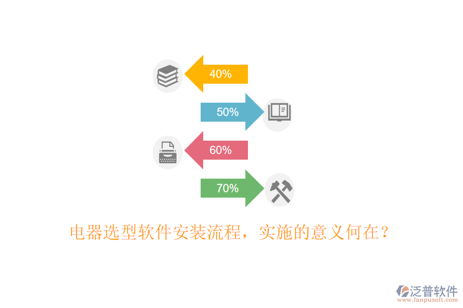 電器選型軟件安裝流程，實(shí)施的意義何在？