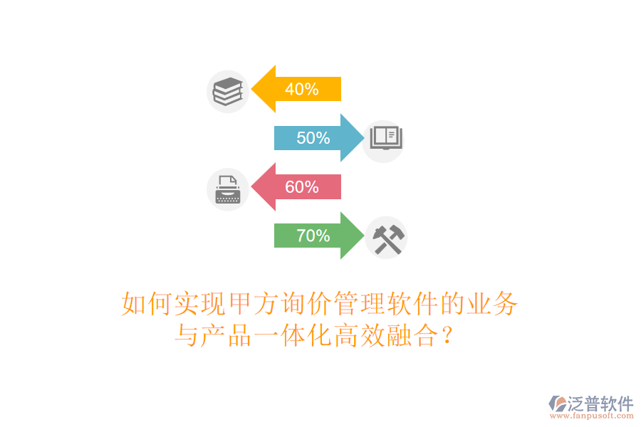 如何實(shí)現(xiàn)甲方詢價(jià)管理軟件的業(yè)務(wù)與產(chǎn)品一體化高效融合？
