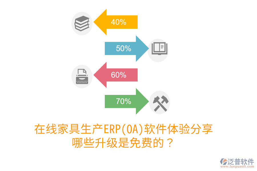  在線家具生產ERP(OA)軟件體驗分享，哪些升級是免費的？