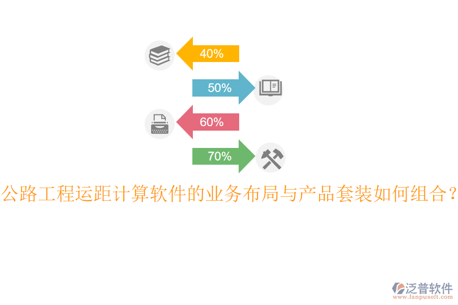公路工程運(yùn)距計(jì)算軟件的業(yè)務(wù)布局與產(chǎn)品套裝如何組合？