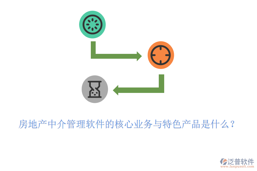 房地產(chǎn)中介管理軟件的核心業(yè)務(wù)與特色產(chǎn)品是什么？