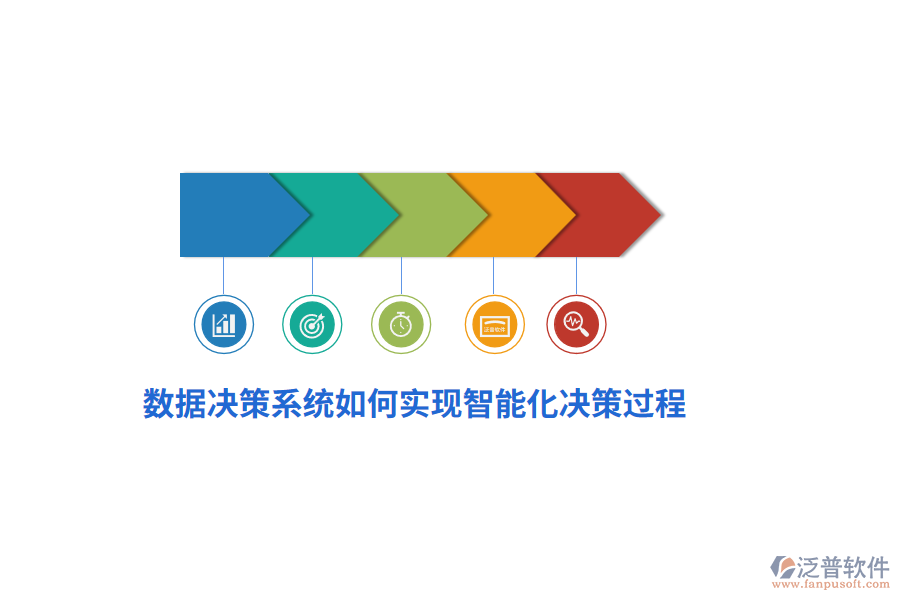 數(shù)據(jù)決策系統(tǒng)如何實(shí)現(xiàn)智能化決策過程？