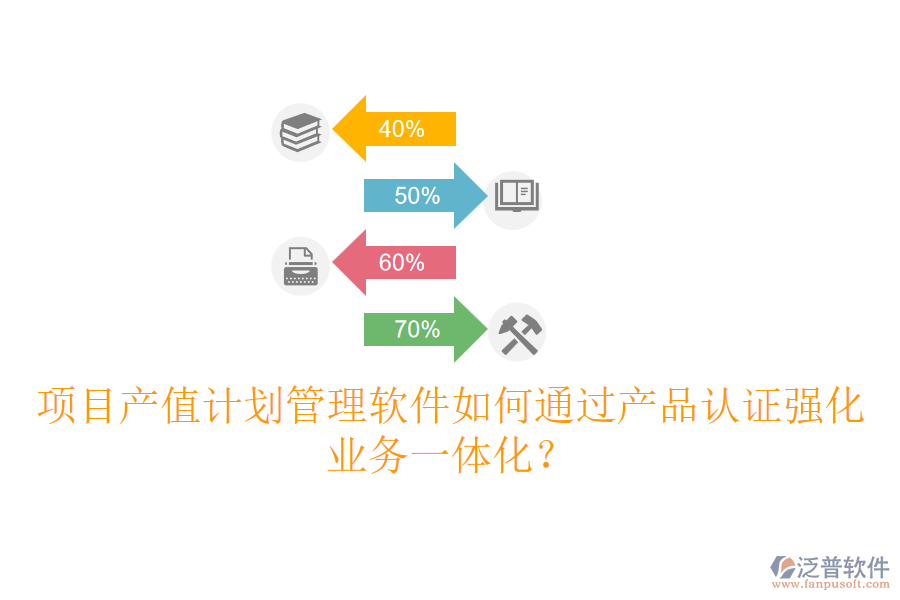 項目產值計劃管理軟件如何通過產品認證強化業(yè)務一體化？