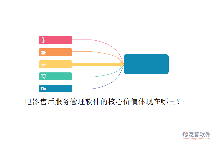 電器售后服務(wù)管理軟件的核心價(jià)值體現(xiàn)在哪里？