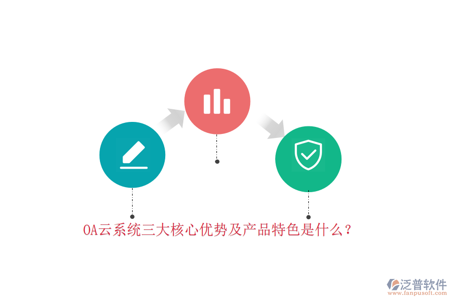 OA云系統(tǒng)三大核心優(yōu)勢(shì)及產(chǎn)品特色是什么？