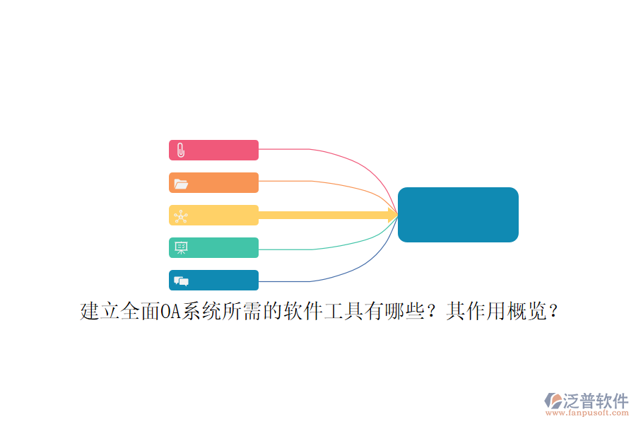 建立全面OA系統(tǒng)所需的軟件工具有哪些？其作用概覽？
