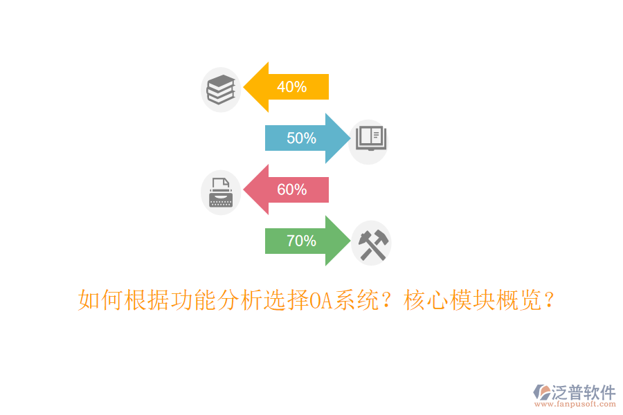  如何根據(jù)功能分析選擇OA系統(tǒng)？核心模塊概覽？