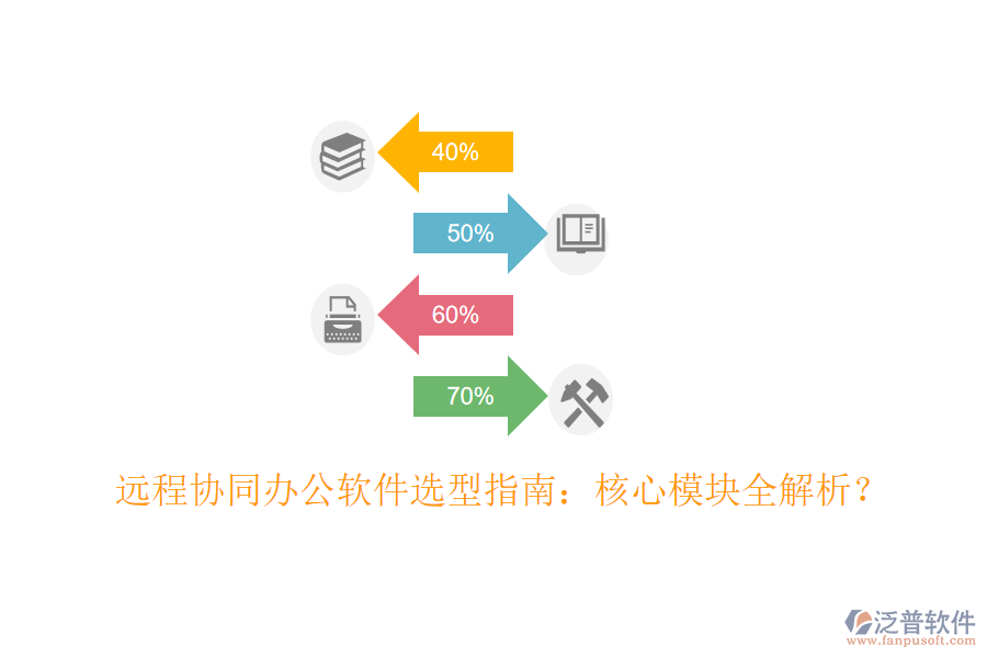  遠(yuǎn)程協(xié)同辦公軟件選型指南：核心模塊全解析？