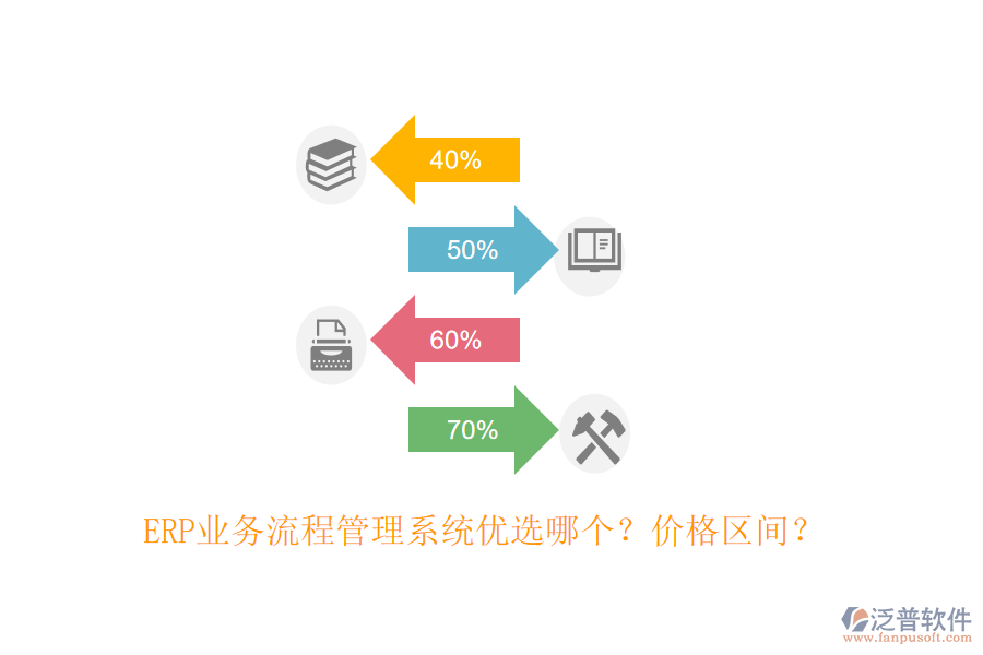 ERP業(yè)務(wù)流程管理系統(tǒng)優(yōu)選哪個(gè)？價(jià)格區(qū)間？