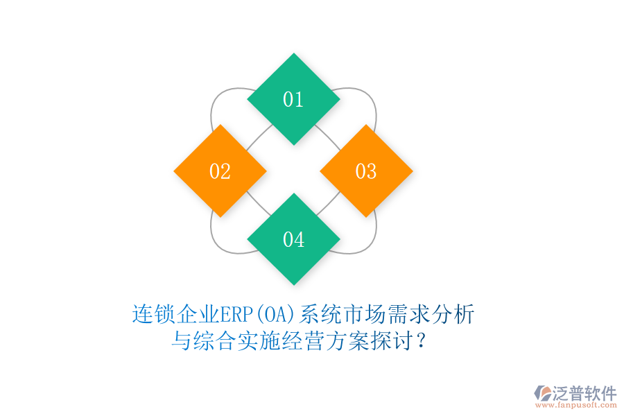連鎖企業(yè)ERP(OA)系統(tǒng)市場(chǎng)需求分析與綜合實(shí)施經(jīng)營(yíng)方案探討？