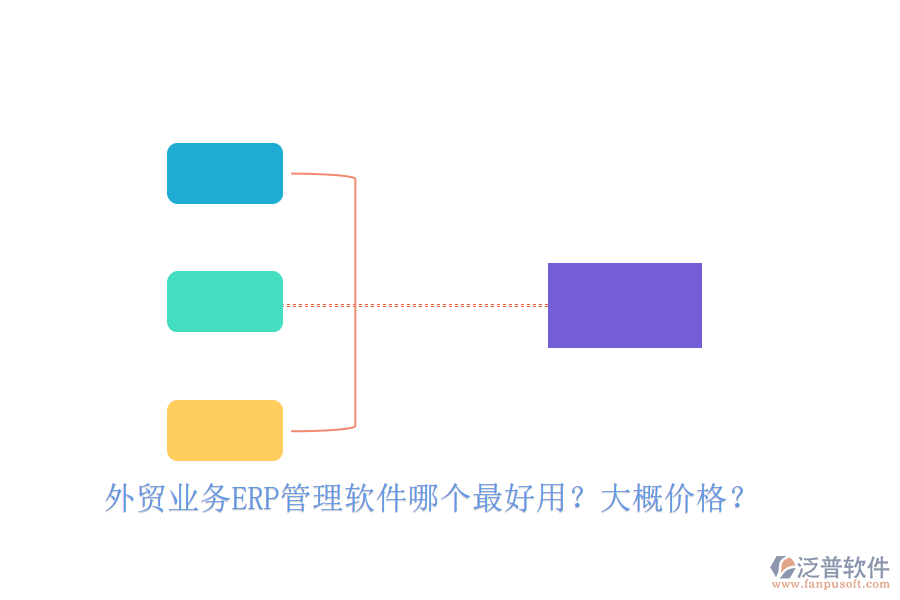 外貿業(yè)務ERP管理軟件哪個最好用？大概價格？