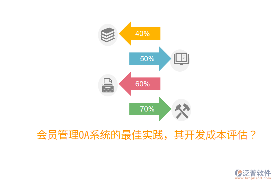  會員管理OA系統(tǒng)的最佳實踐，其開發(fā)成本評估？