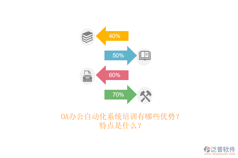 OA辦公<a href=http://napavibes.com/oa/ target=_blank class=infotextkey>自動(dòng)化系統(tǒng)</a>培訓(xùn)有哪些優(yōu)勢(shì)？特點(diǎn)是什么？
