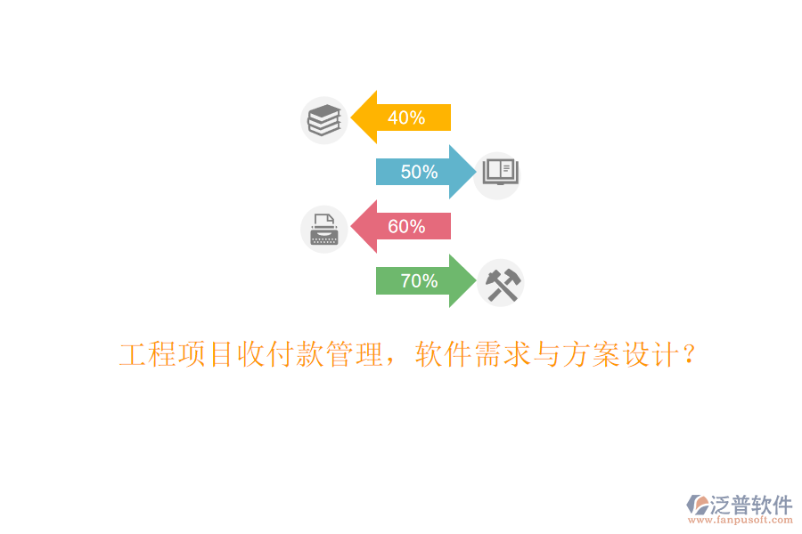 工程項目收付款管理，軟件需求與方案設計?