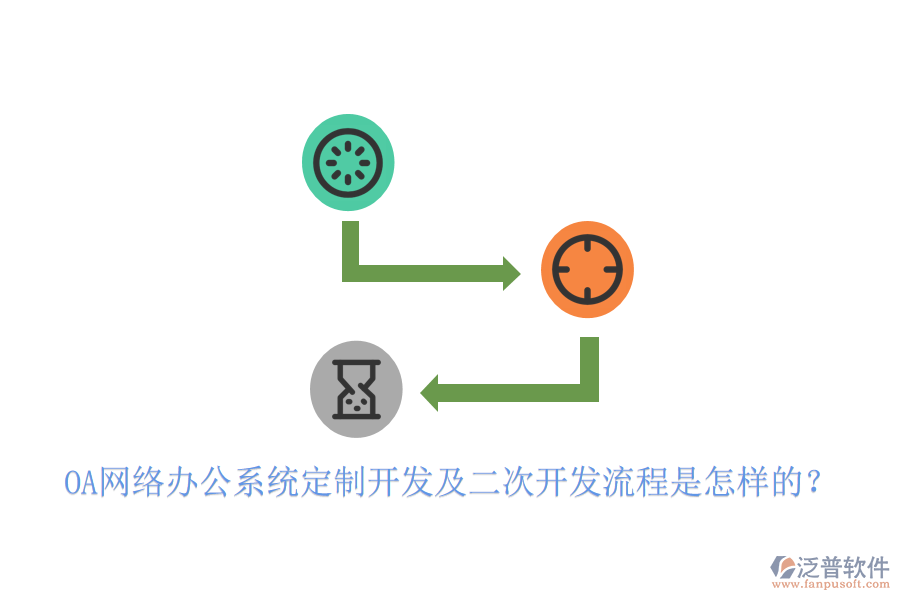  OA網絡辦公系統(tǒng)定制開發(fā)及二次開發(fā)流程是怎樣的？