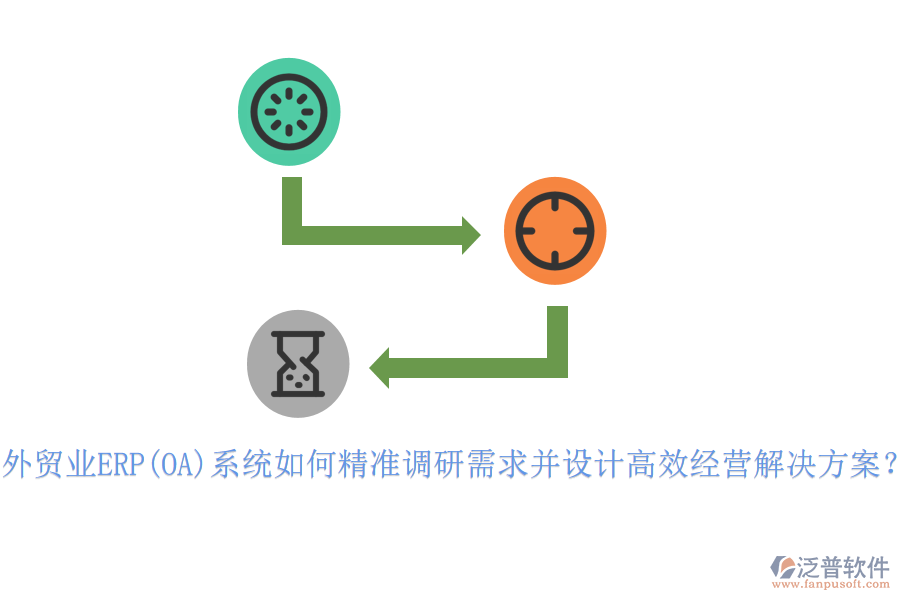 外貿(mào)業(yè)ERP(OA)系統(tǒng)如何精準(zhǔn)調(diào)研需求并設(shè)計(jì)高效經(jīng)營(yíng)解決方案？