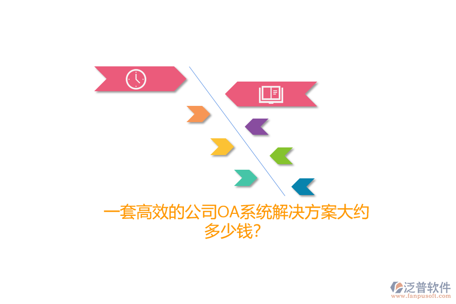 一套高效的公司OA系統(tǒng)解決方案大約多少錢？