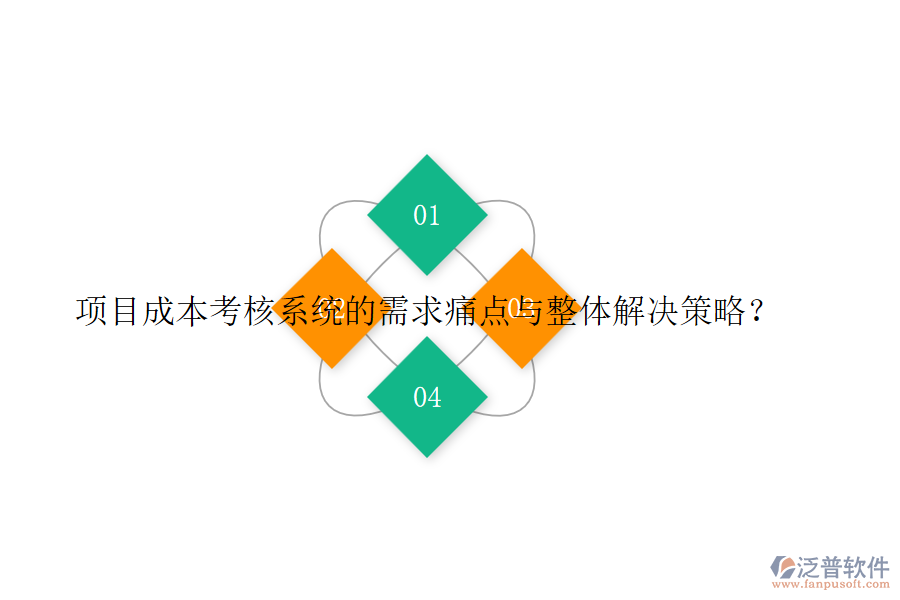 項(xiàng)目成本考核系統(tǒng)的需求痛點(diǎn)與整體解決策略？