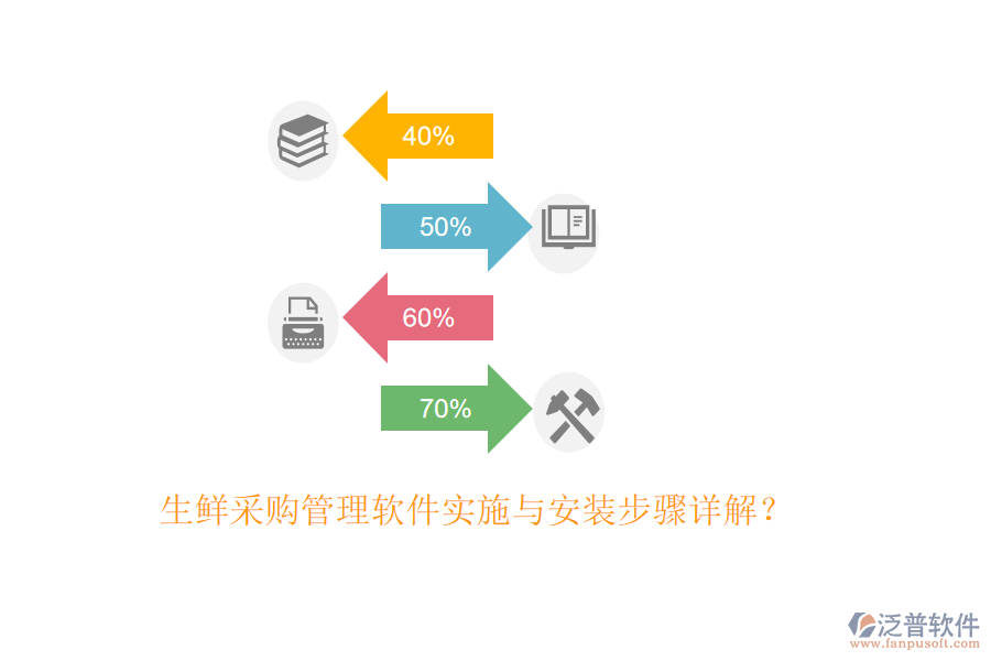 生鮮采購管理軟件實施與安裝步驟詳解？