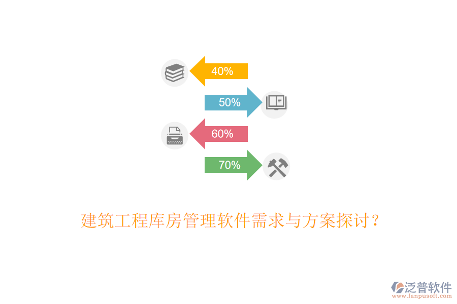 建筑工程庫房管理軟件需求與方案探討？