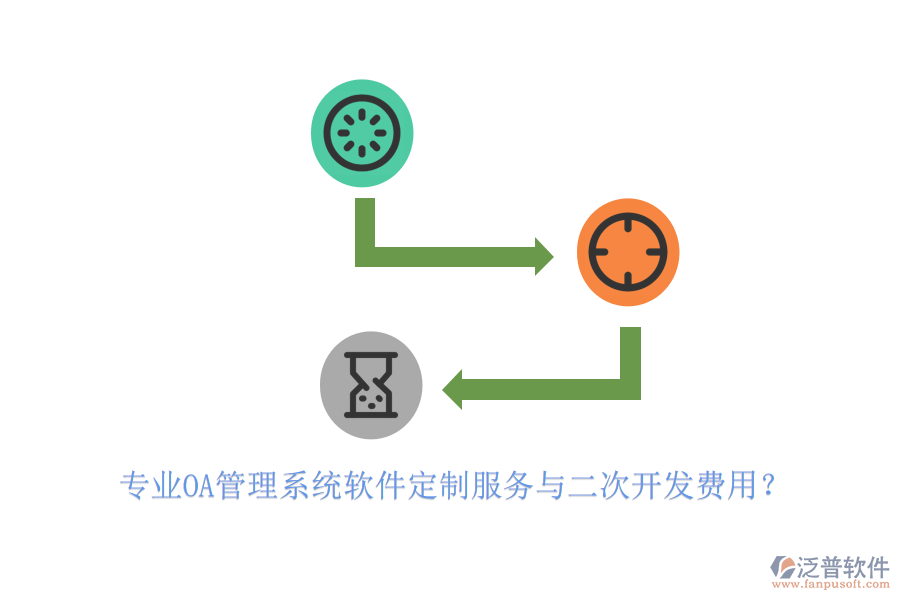 專(zhuān)業(yè)OA管理系統(tǒng)軟件定制服務(wù)與二次開(kāi)發(fā)費(fèi)用？