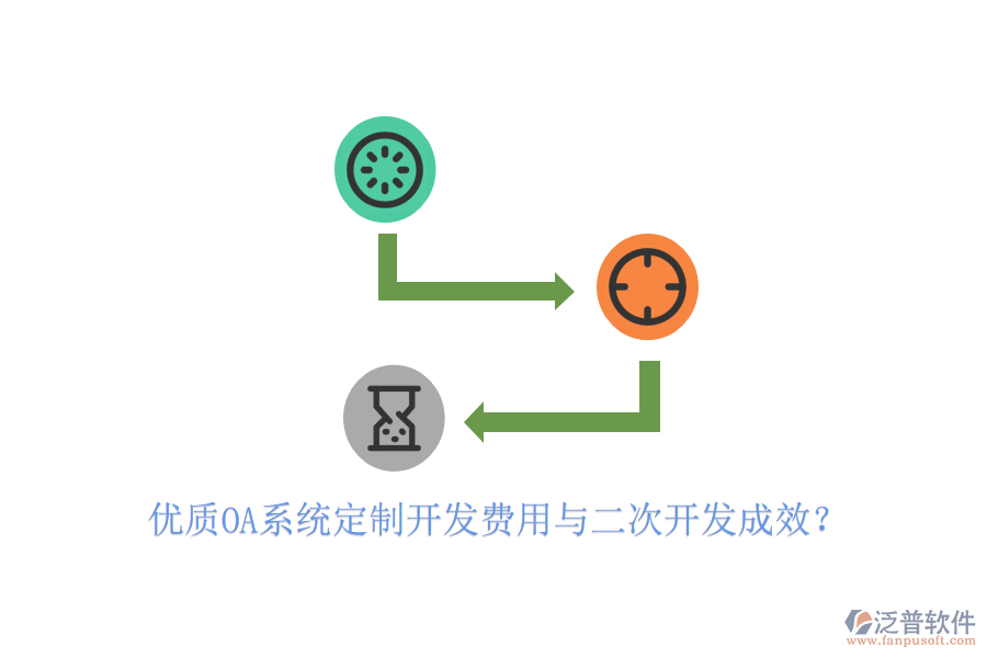  優(yōu)質(zhì)OA系統(tǒng)定制開發(fā)費(fèi)用與二次開發(fā)成效？