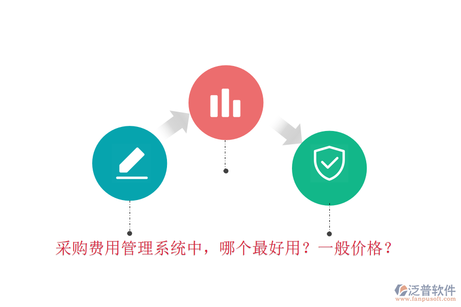 采購費用管理系統(tǒng)中，哪個最好用？一般價格？