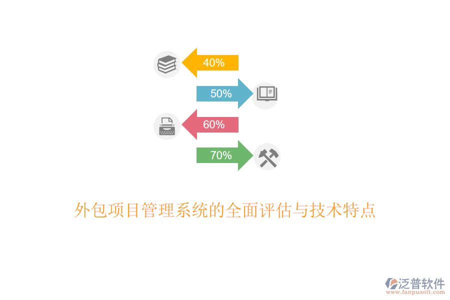 外包項目管理系統(tǒng)的全面評估與技術(shù)特點