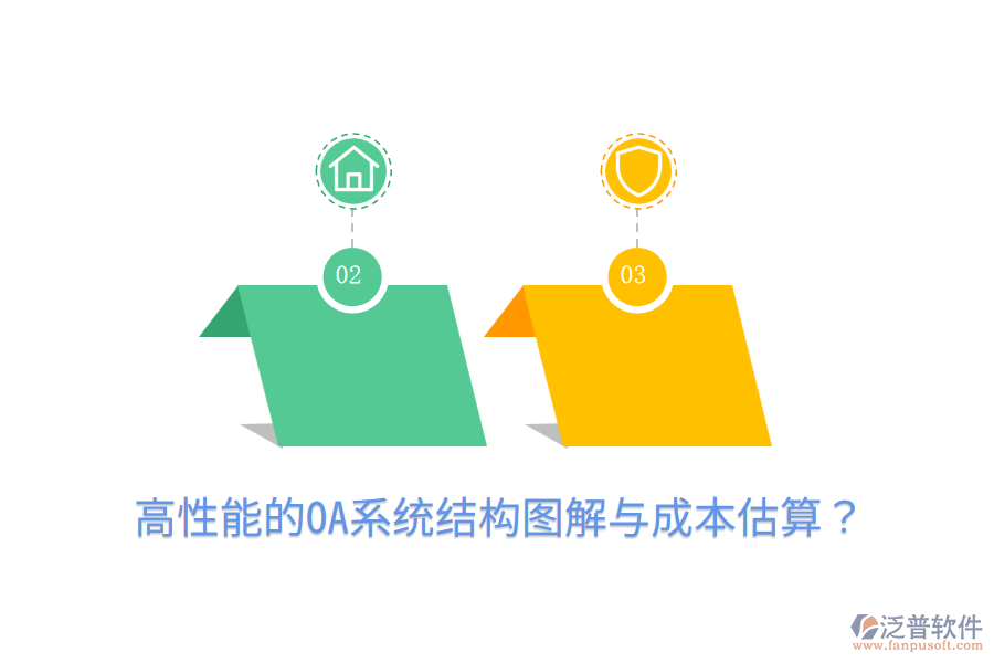  高性能的OA系統(tǒng)結(jié)構(gòu)圖解與成本估算？