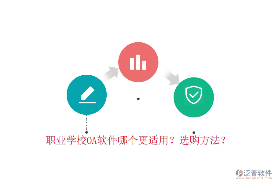  職業(yè)學(xué)校OA軟件哪個更適用？選購方法？