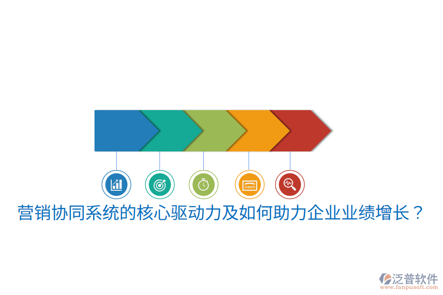  營銷協(xié)同系統(tǒng)的核心驅(qū)動力及如何助力企業(yè)業(yè)績增長？