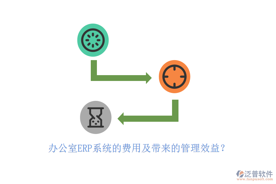 辦公室ERP系統(tǒng)的費(fèi)用及帶來的管理效益？