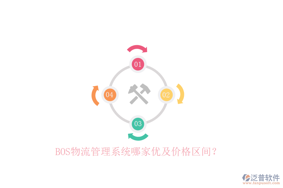 BOS物流管理系統(tǒng)哪家優(yōu)及價格區(qū)間？