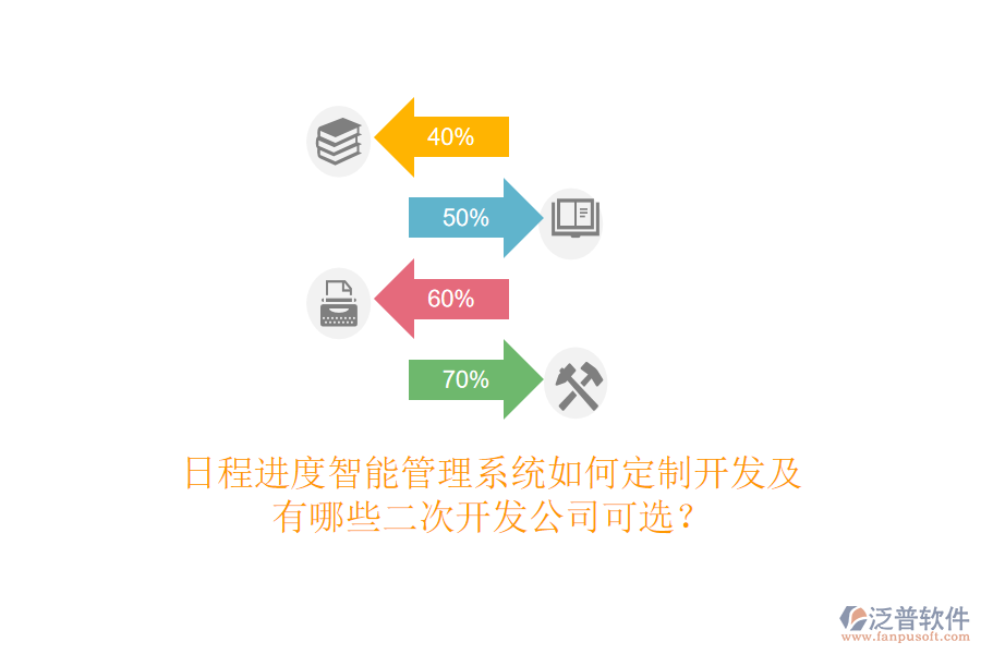  日程進(jìn)度智能管理系統(tǒng)如何定制開(kāi)發(fā)及有哪些<a href=http://napavibes.com/Implementation/kaifa/ target=_blank class=infotextkey>二次開(kāi)發(fā)</a>公司可選？