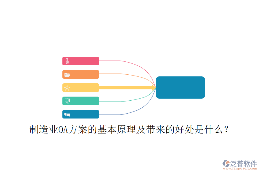  制造業(yè)OA方案的基本原理及帶來的好處是什么？