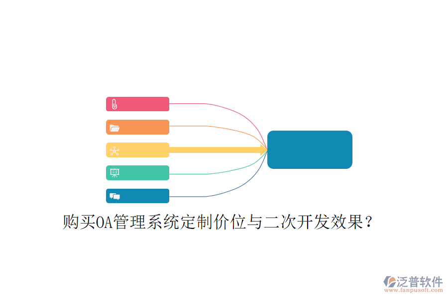  購買OA管理系統(tǒng)定制價位與二次開發(fā)效果？