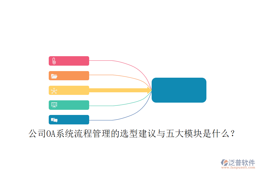 公司OA系統(tǒng)流程管理的選型建議與五大模塊是什么？