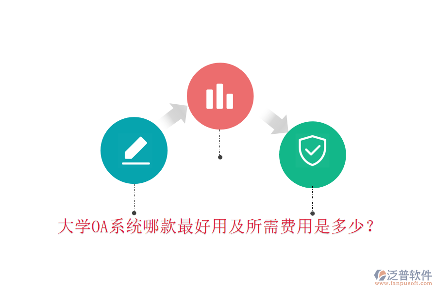  大學OA系統(tǒng)哪款最好用及所需費用是多少？