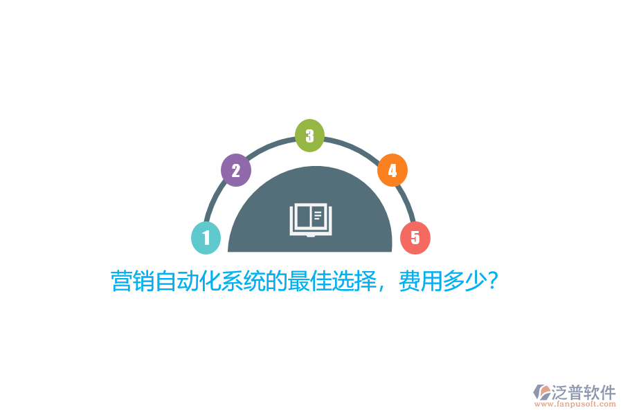 營銷自動化系統(tǒng)的最佳選擇，費用多少？