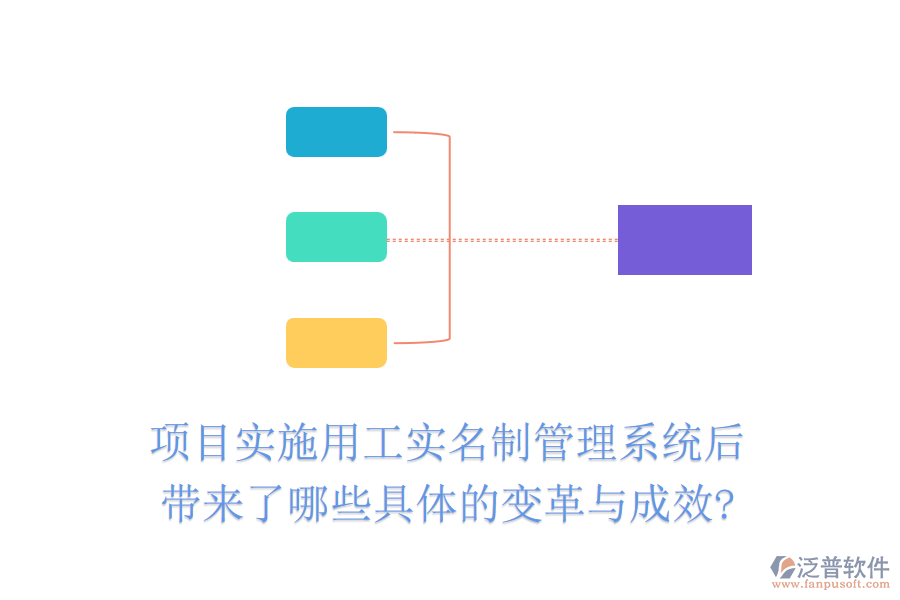 項目實施用工實名制管理系統(tǒng)后帶來了哪些具體的變革與成效?