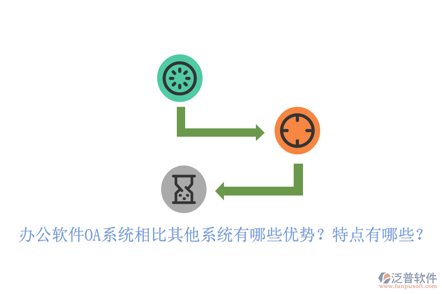 辦公軟件OA系統(tǒng)相比其他系統(tǒng)有哪些優(yōu)勢？特點有哪些？