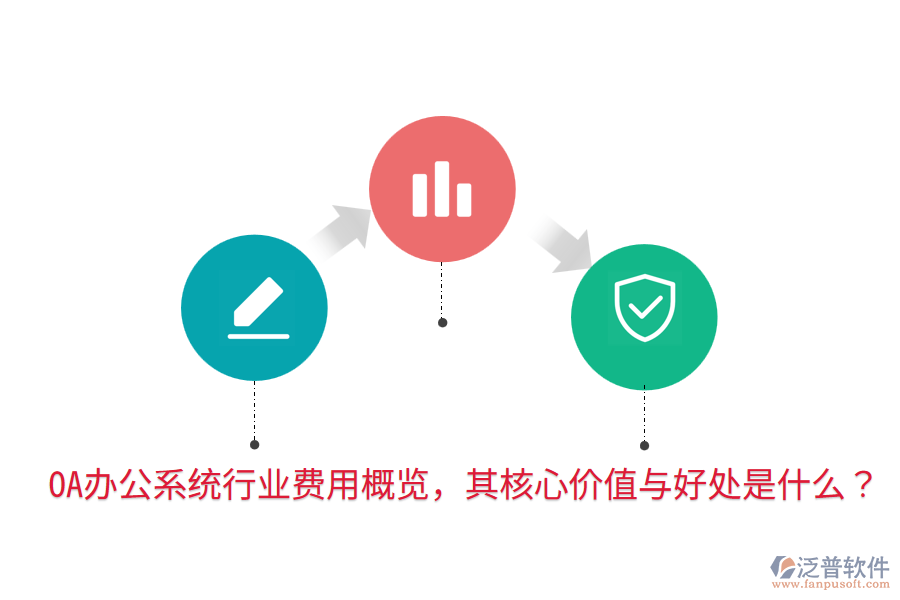  <a href=http://napavibes.com/oa/ target=_blank class=infotextkey>OA辦公系統(tǒng)</a>行業(yè)費(fèi)用概覽，其核心價(jià)值與好處是什么？