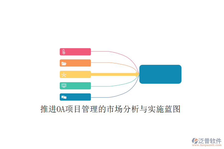 推進(jìn)OA項目管理的市場分析與實施藍(lán)圖
