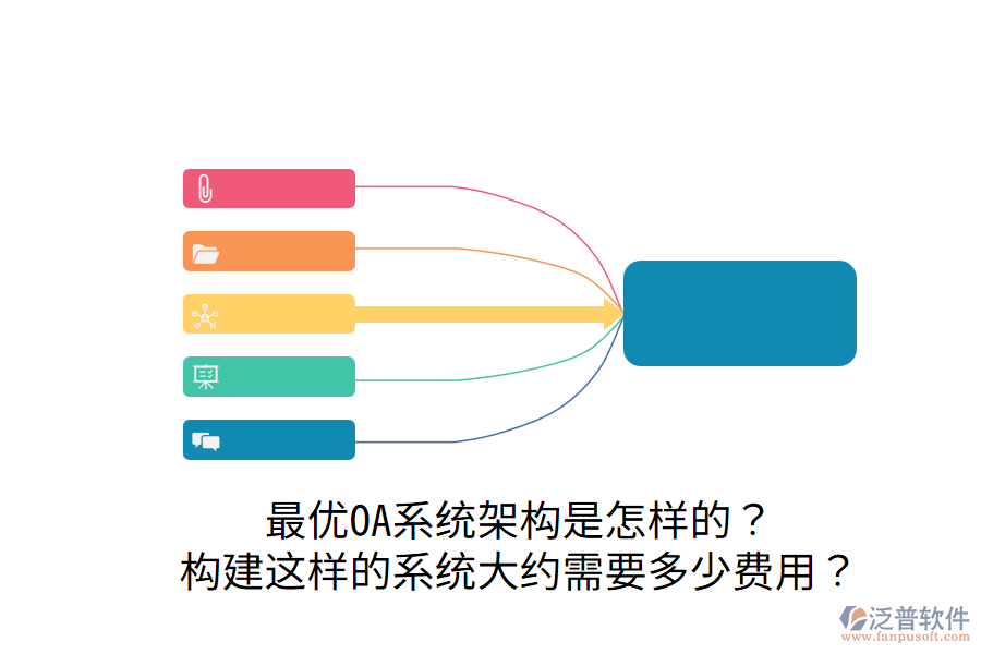  最優(yōu)OA系統(tǒng)架構(gòu)是怎樣的？構(gòu)建這樣的系統(tǒng)大約需要多少費用？