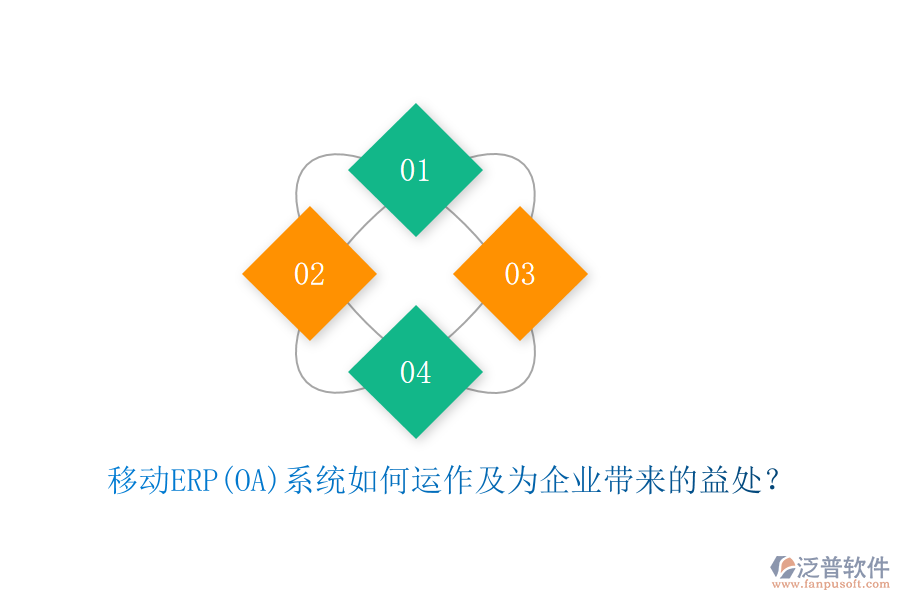 移動(dòng)ERP(OA)系統(tǒng)如何運(yùn)作及為企業(yè)帶來的益處？