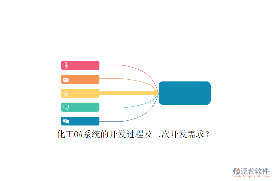 化工OA系統(tǒng)的開(kāi)發(fā)過(guò)程及<a href=http://napavibes.com/Implementation/kaifa/ target=_blank class=infotextkey>二次開(kāi)發(fā)</a>需求？