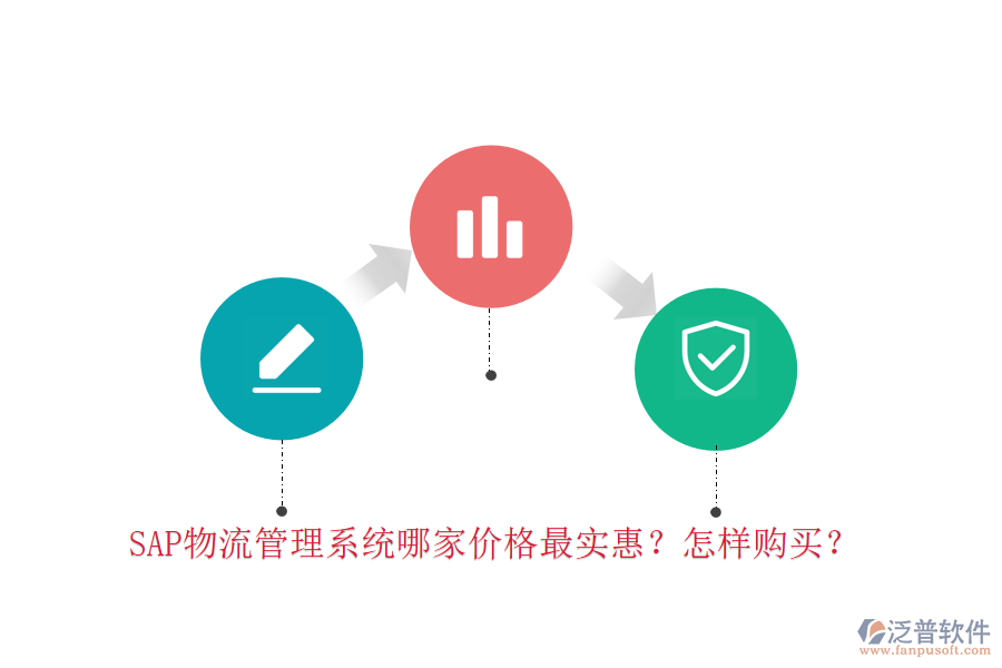 SAP物流管理系統(tǒng)哪家價格最實惠？怎樣購買？