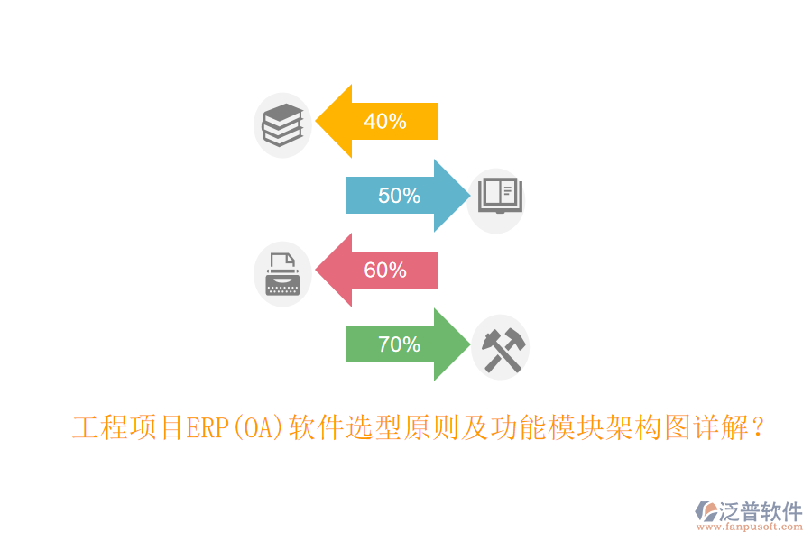 工程項(xiàng)目ERP(OA)軟件選型原則及功能模塊架構(gòu)圖詳解？
