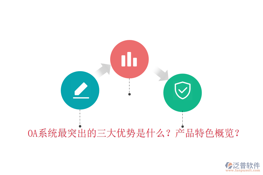  OA系統(tǒng)最突出的三大優(yōu)勢(shì)是什么？產(chǎn)品特色概覽？